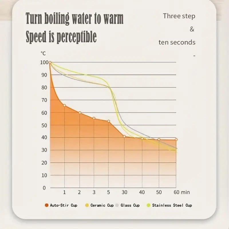 ⚡️ Lightning-speed kill! ⚡️Automatic coffee stirring cup